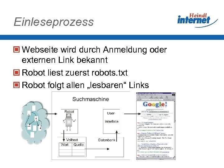 Einleseprozess Webseite wird durch Anmeldung oder externen Link bekannt Robot liest zuerst robots. txt