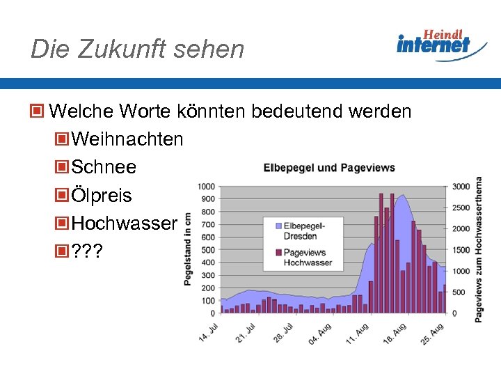 Die Zukunft sehen Welche Worte könnten bedeutend werden Weihnachten Schnee Ölpreis Hochwasser ? ?