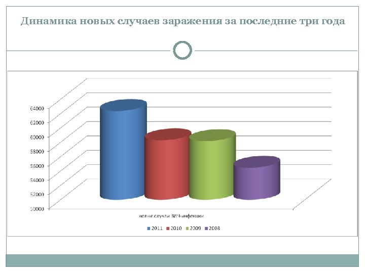 Новая динамика. Динамика новинок. Динамика новый год. За последние 3 года.