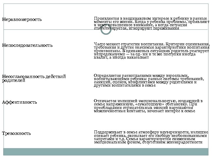 Неравномерность Проявляется в неодинаковом интересе к ребенку в разные моменты его жизни. Когда у
