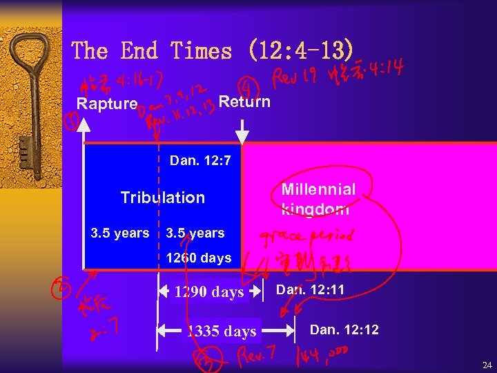 The End Times (12: 4 -13) Return Rapture Dan. 12: 7 Tribulation 3. 5