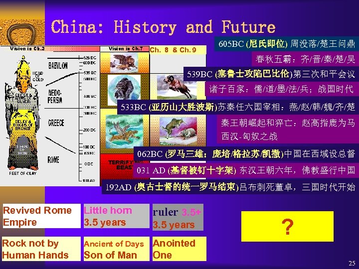 China: History and Future Ch. 8 & Ch. 9 605 BC (尼氏即位) 周没落/楚王问鼎 春秋五霸：齐/晋/秦/楚/吴