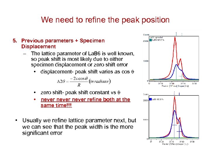 We need to refine the peak position 5. Previous parameters + Specimen Displacement –