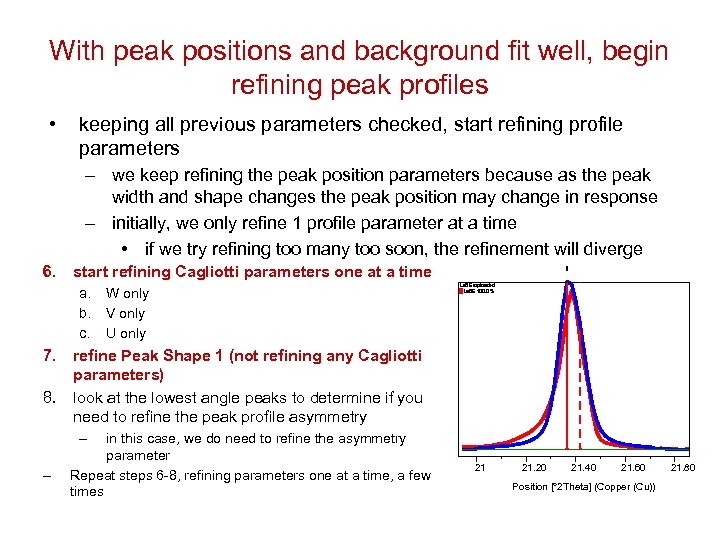 With peak positions and background fit well, begin refining peak profiles • keeping all