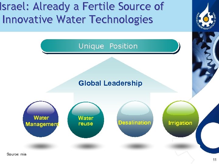 Israel: Already a Fertile Source of Innovative Water Technologies Unique Position Global Leadership Water