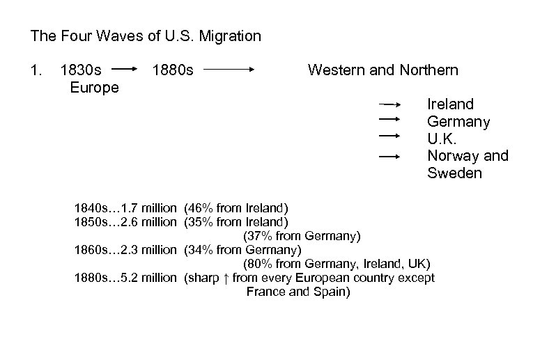 The Four Waves of U. S. Migration 1. 1830 s Europe 1880 s Western