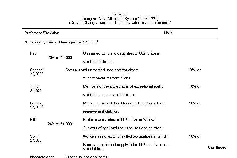 Table 3. 3 Immigrant Visa Allocation System (1968 -1991) (Certain Changes were made in