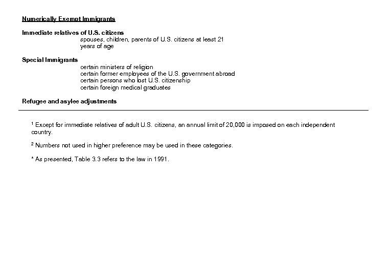 Numerically Exempt Immigrants Immediate relatives of U. S. citizens spouses, children, parents of U.