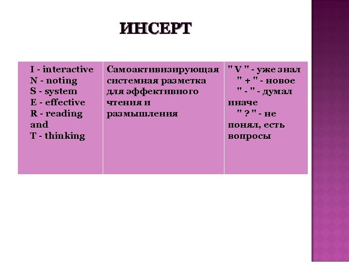 ИНСЕРТ I - interactive N - noting S - system E - effective R
