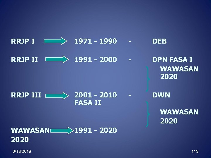 RRJP I 1971 - 1990 - DEB RRJP II 1991 - 2000 - DPN