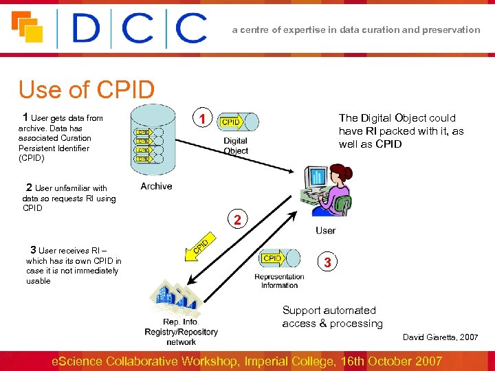 a centre of expertise in data curation and preservation Use of CPID • 1