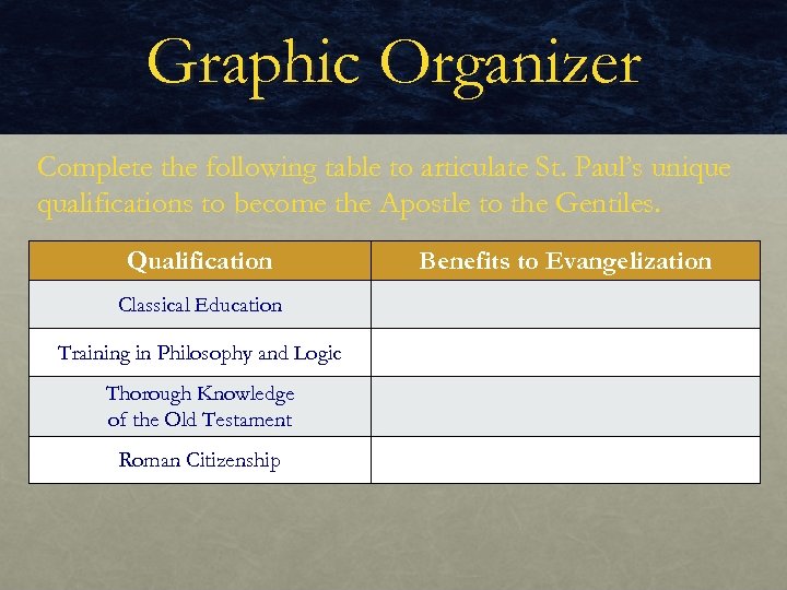 Graphic Organizer Complete the following table to articulate St. Paul’s unique qualifications to become