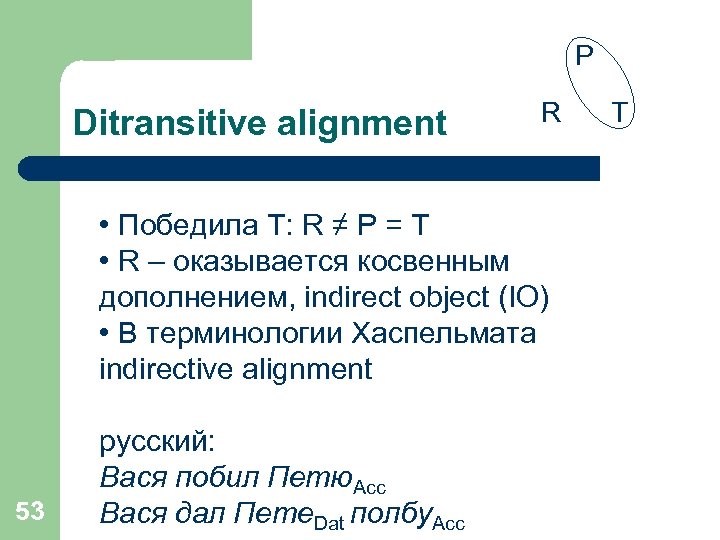 P Ditransitive alignment R • Победила T: R ≠ P = T • R