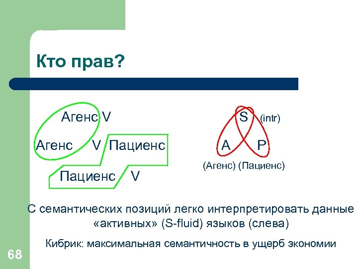 Кто прав? Агенс V Агенс S V Пациенс V A (intr) P (Агенс) (Пациенс)