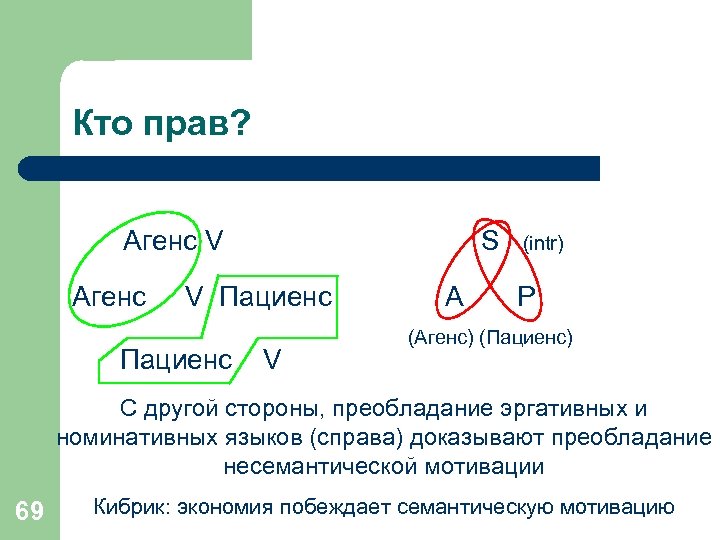 Кто прав? Агенс V Агенс S V Пациенс V A (intr) P (Агенс) (Пациенс)