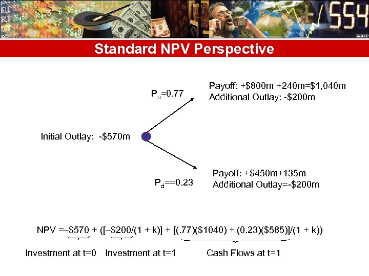 Standard NPV Perspective Pu=0. 77 Payoff: +$800 m +240 m=$1, 040 m Additional Outlay: