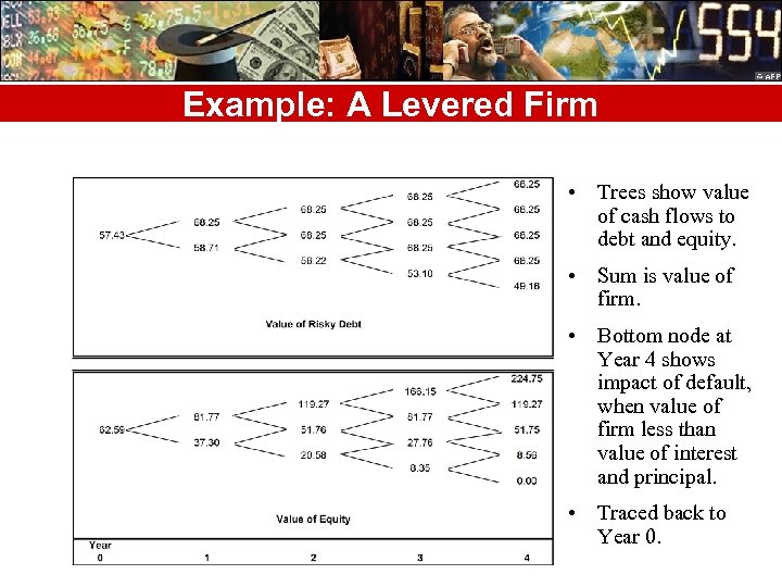 Example: A Levered Firm • Trees show value of cash flows to debt and