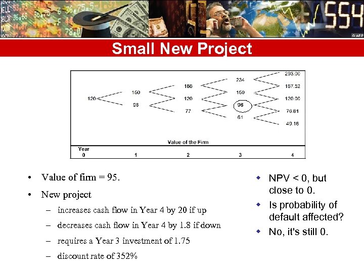 Small New Project • Value of firm = 95. • New project – increases