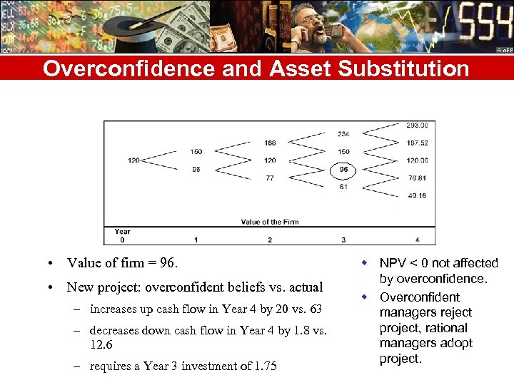 Overconfidence and Asset Substitution • Value of firm = 96. • New project: overconfident
