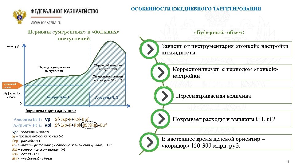 ОСОБЕННОСТИ ЕЖЕДНЕВНОГО ТАРГЕТИРОВАНИЯ Периоды «умеренных» и «больших» поступлений «Буферный» объем: Зависит от инструментария «тонкой»