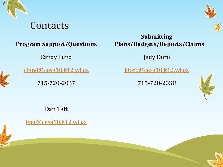 Contacts Program Support/Questions Submitting Plans/Budgets/Reports/Claims Candy Lund Judy Doro clund@cesa 10. k 12. wi.