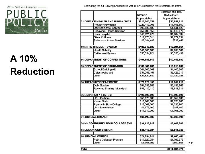 A 10% Reduction 27 