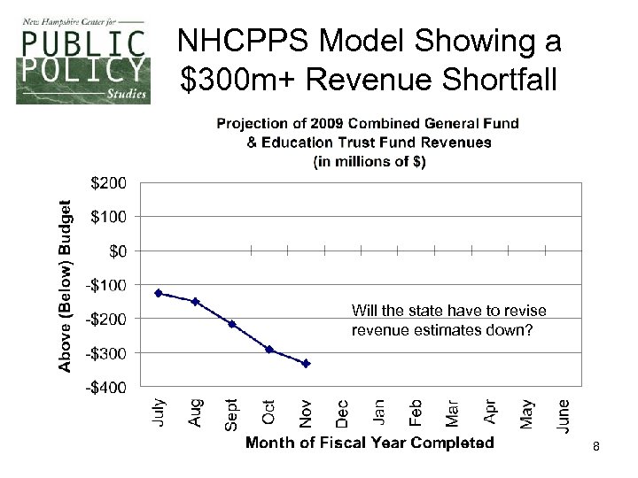 NHCPPS Model Showing a $300 m+ Revenue Shortfall Will the state have to revise