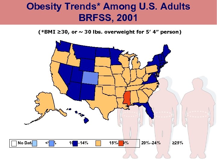 Obesity Trends* Among U. S. Adults BRFSS, 2001 (*BMI ≥ 30, or ~ 30