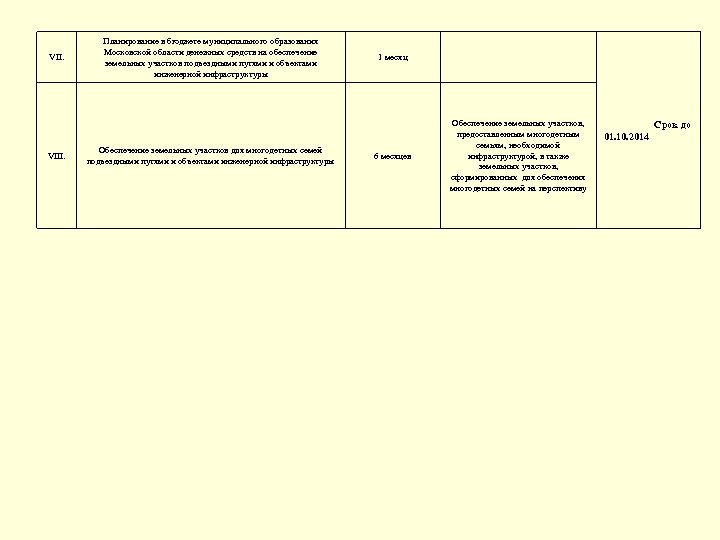 VII. VIII. Планирование в бюджете муниципального образования Московской области денежных средств на обеспечение земельных