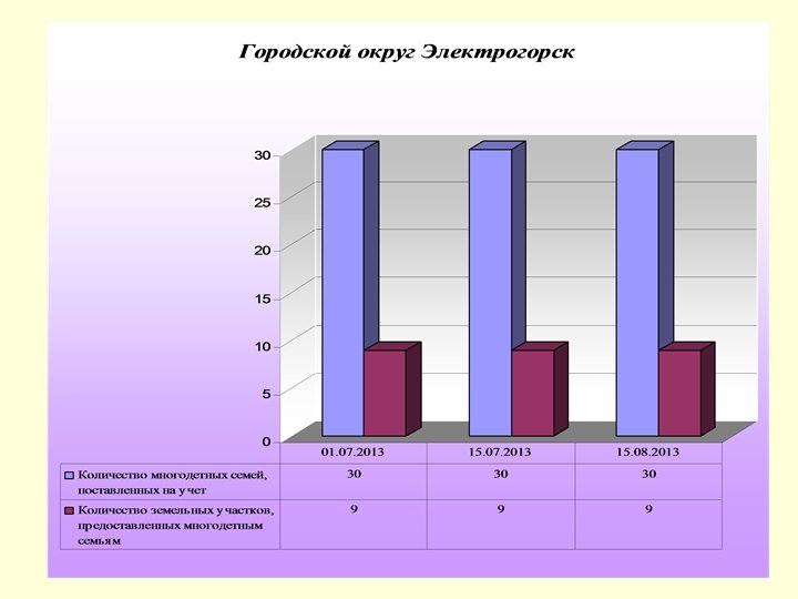 Количество многодетных семей в россии. Диаграмма многодетные семьи. Диаграмма по многодетным семьям. Диаграмма многодетных семей в России. Графики по многодетным семьям.
