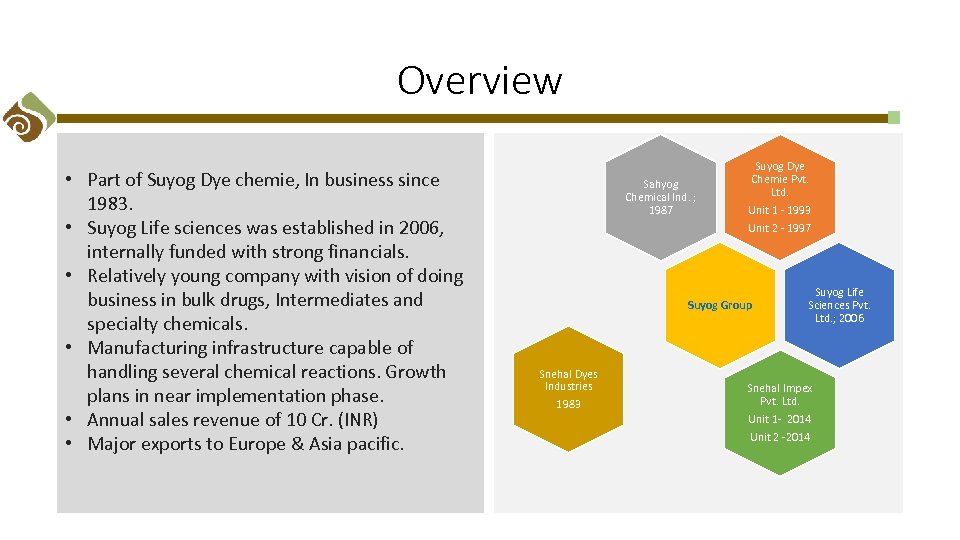 Overview • Part of Suyog Dye chemie, In business since 1983. • Suyog Life