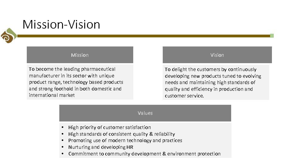 Mission-Vision Mission Vision To become the leading pharmaceutical manufacturer in its sector with unique