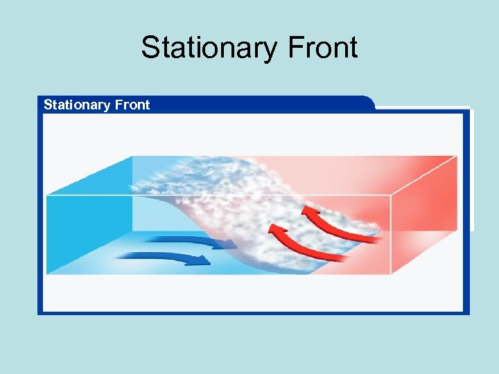 Stationary Front 