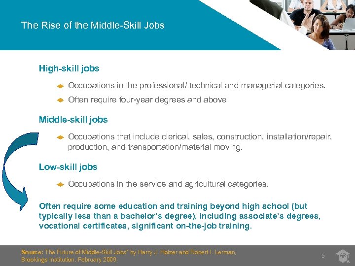 The Rise of the Middle-Skill Jobs High-skill jobs Occupations in the professional/ technical and