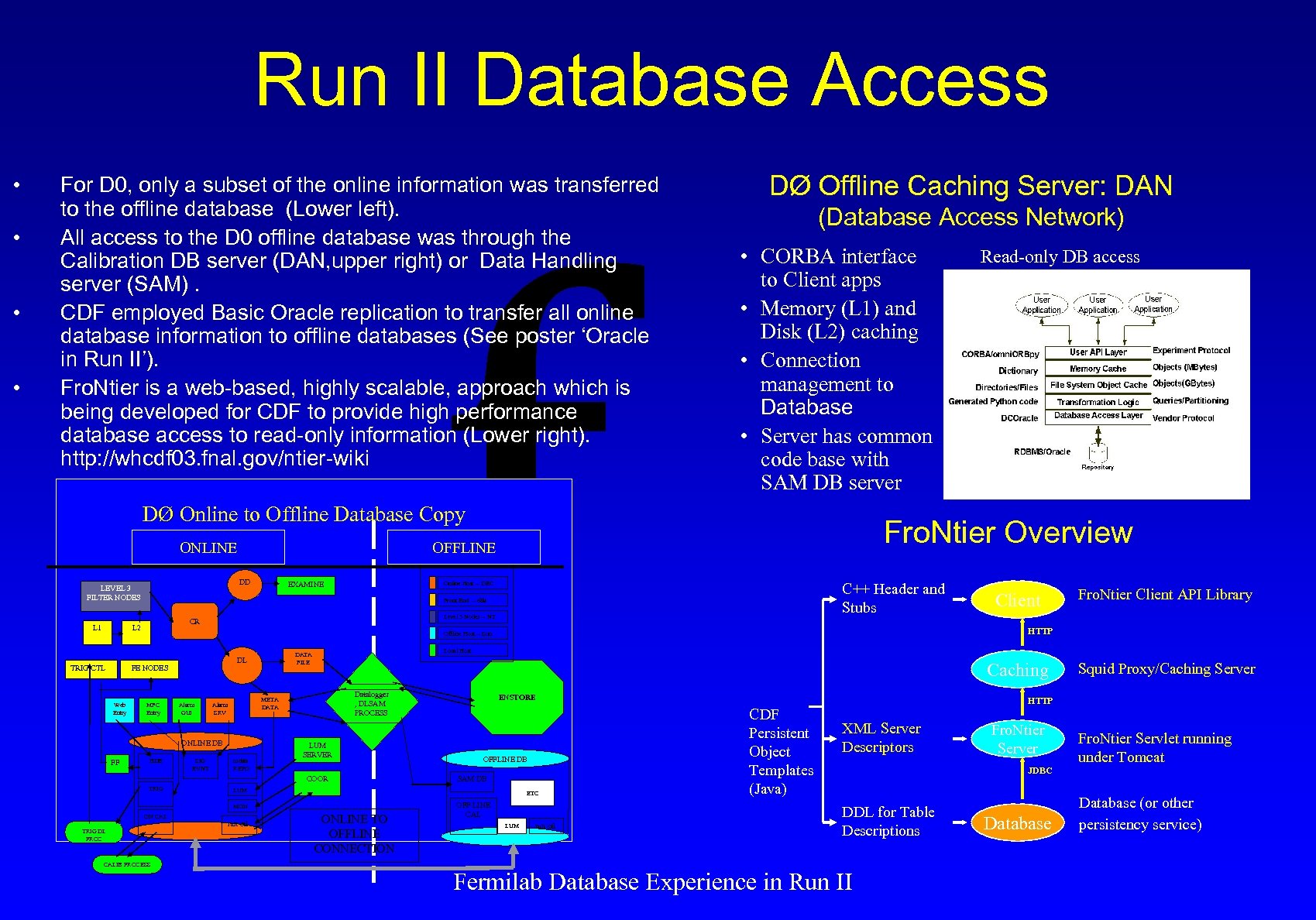 Run II Database Access • • f For D 0, only a subset of