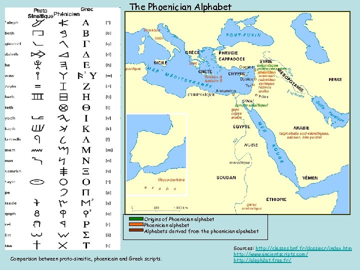 The Phoenician Alphabet Origins of Phoenician alphabet Alphabets derived from the phoenician alpahabet Comparison