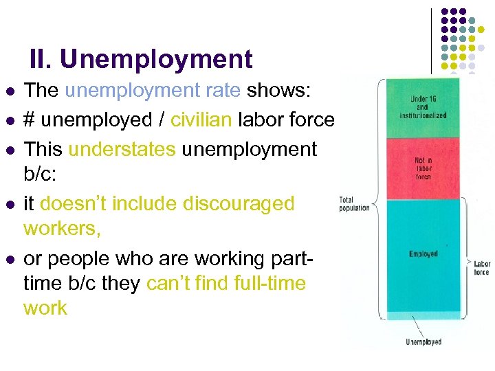 II. Unemployment l l l The unemployment rate shows: # unemployed / civilian labor