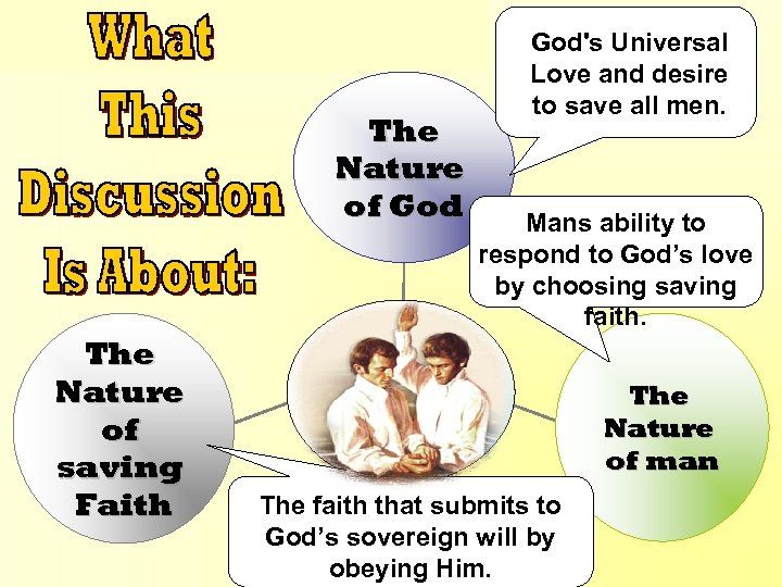 This Discussion Is About – Three Points The Nature of God The Nature of