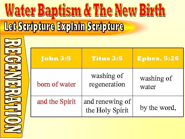 John 3: 5 – Acts 2: 38 – Titus 3: 5 John 3: 5