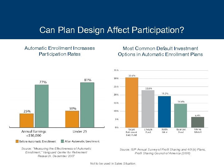 Can Plan Design Affect Participation? Automatic Enrollment Increases Participation Rates Source: “Measuring the Effectiveness