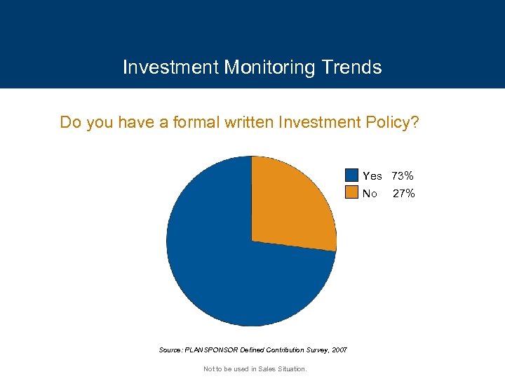 Investment Monitoring Trends Do you have a formal written Investment Policy? Yes 73% No