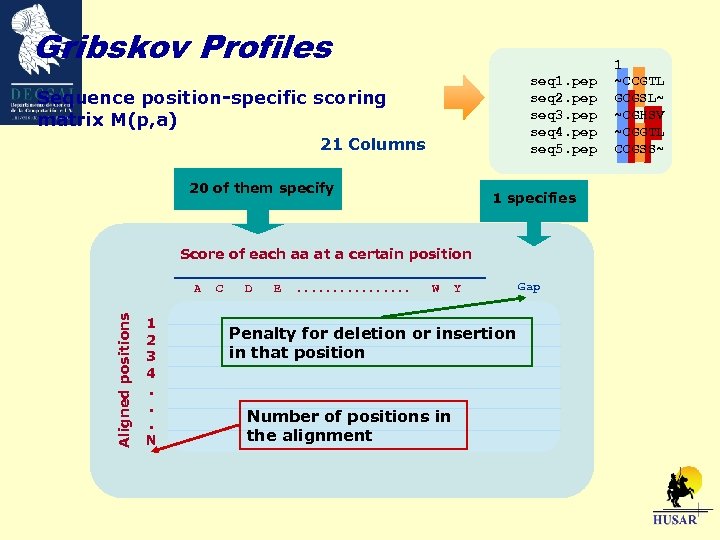 Gribskov Profiles seq 1. pep seq 2. pep seq 3. pep seq 4. pep