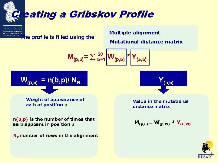 Creating a Gribskov Profile The profile is filled using the Multiple alignment Mutational distance