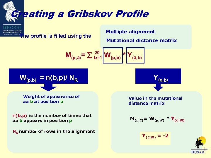 Creating a Gribskov Profile The profile is filled using the Multiple alignment Mutational distance