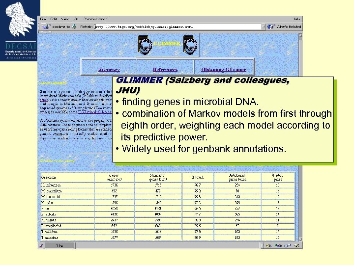 GLIMMER (Salzberg and colleagues, JHU) • finding genes in microbial DNA. • combination of