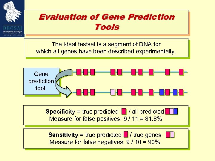 Evaluation of Gene Prediction Tools The ideal testset is a segment of DNA for