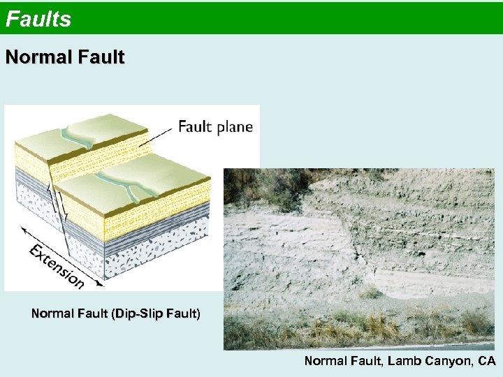 Faults Normal Fault (Dip-Slip Fault) Normal Fault, Lamb Canyon, CA 