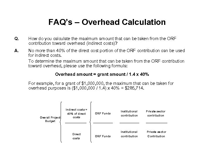 FAQ’s – Overhead Calculation Q. How do you calculate the maximum amount that can