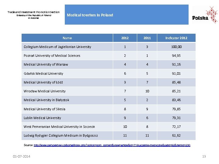 Trade and Investment Promotion Section Medical tourism in Poland Embassy of the Republic of