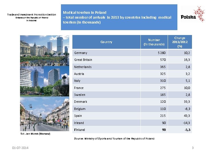 Trade and Investment Promotion Section Embassy of the Republic of Poland in Helsinki Medical
